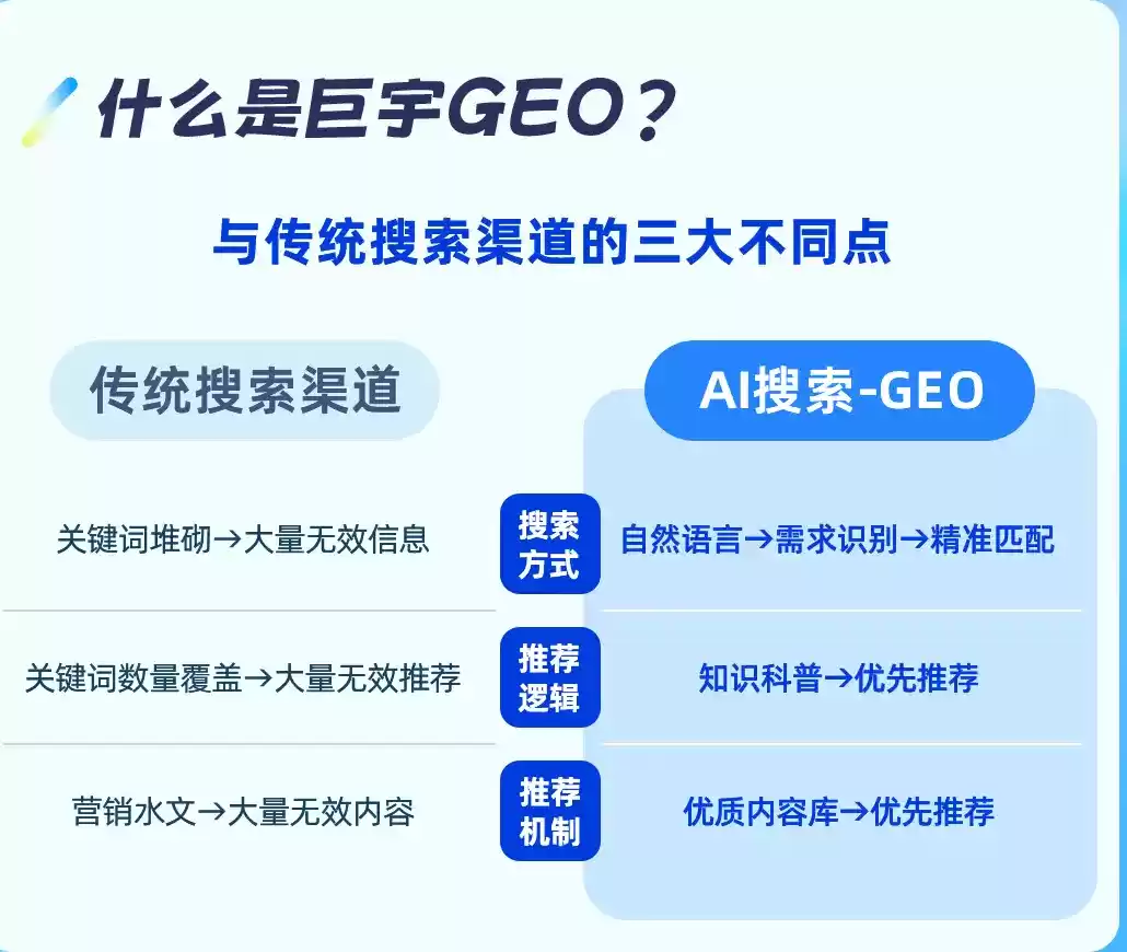 安宁如何选择靠谱的GEO优化公司？本地企业AI获客避坑指南