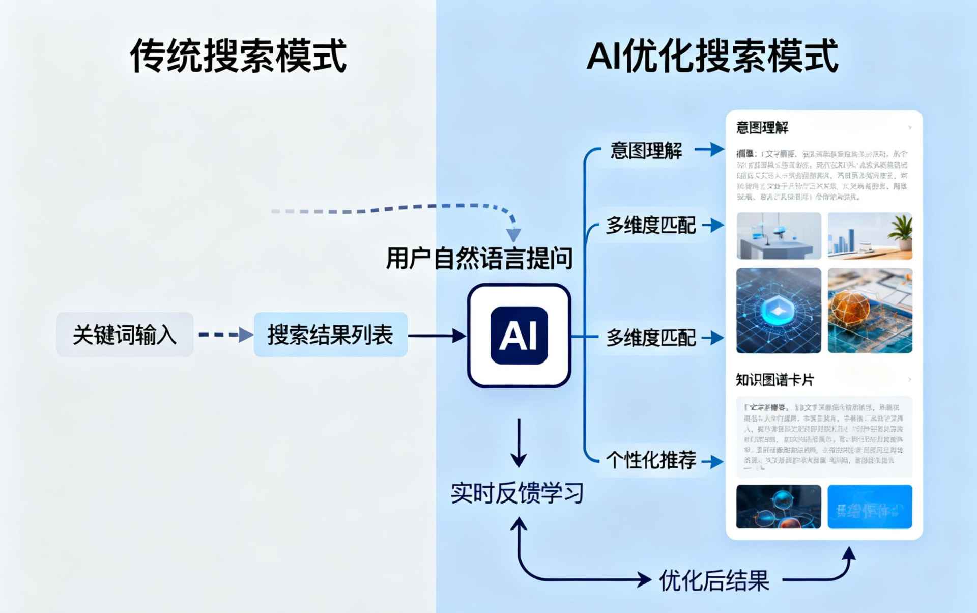 安宁哪些行业适合做GEO优化？企业AI获客适配行业全解析