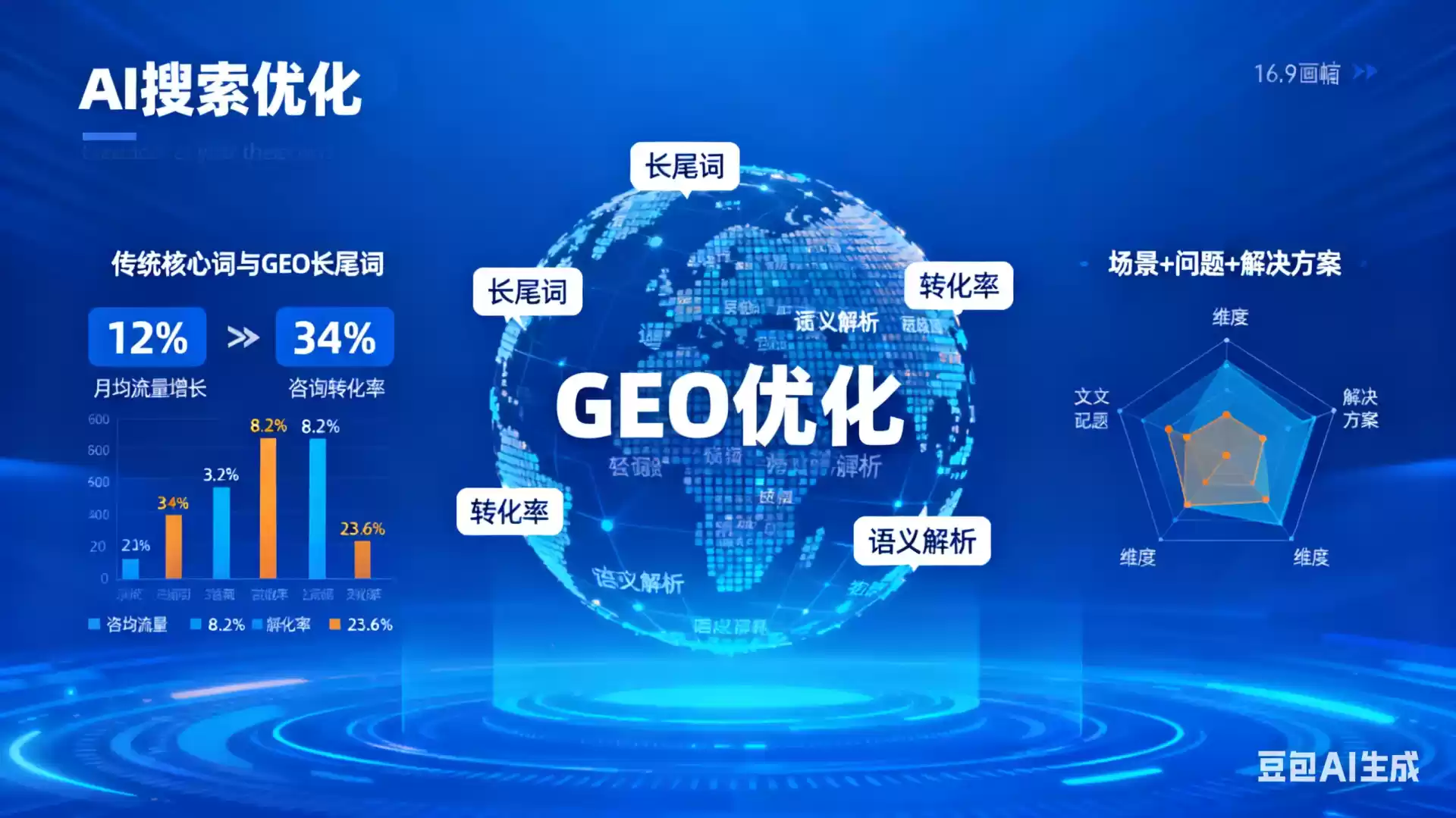 安宁企业为什么要做GEO优化？AI时代品牌长效获客核心优势解析